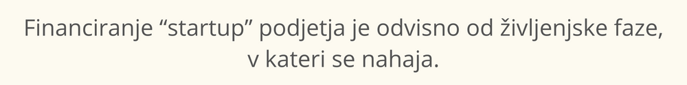 financiranje-start-up-podjetja